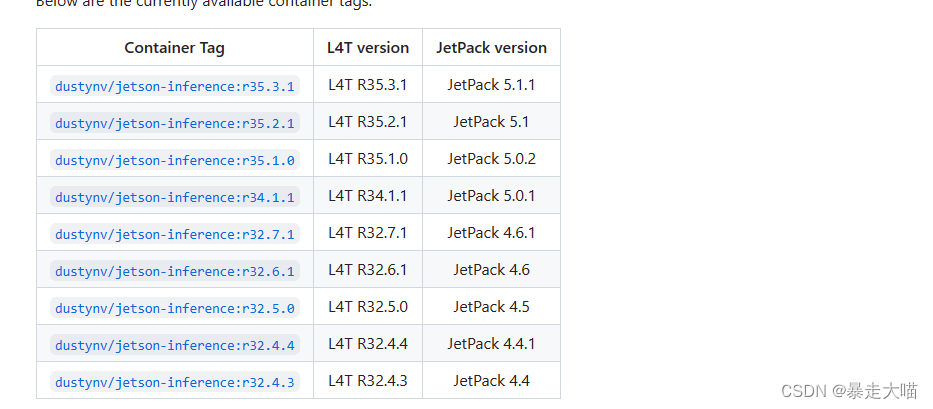 tag与JetPack version的对应