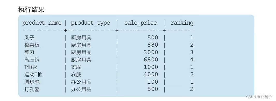 执行结果