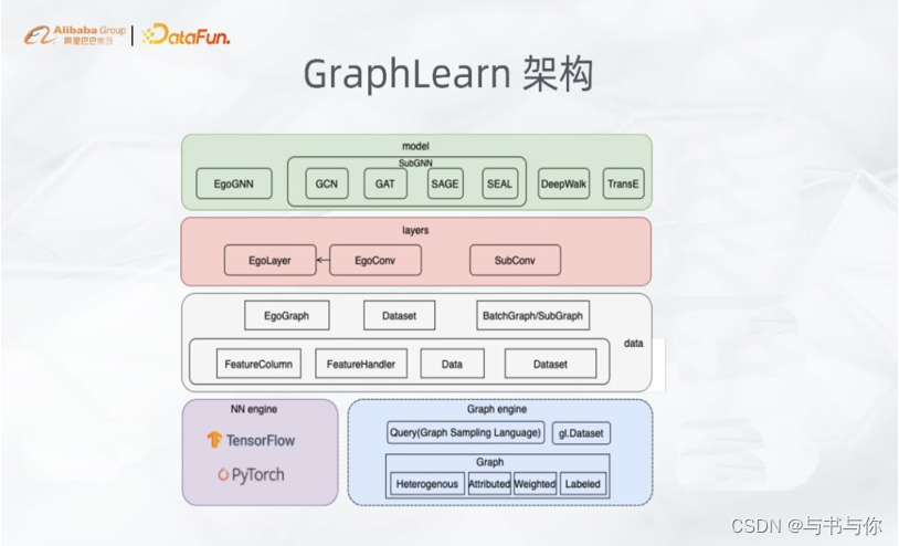 GraphLearn架构