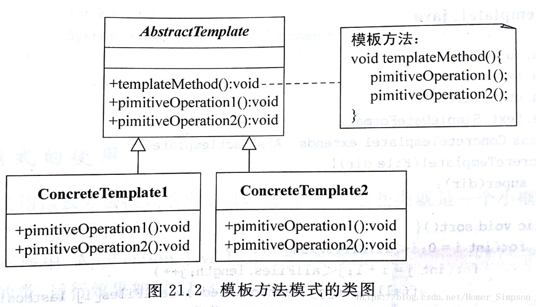 模板方法模式