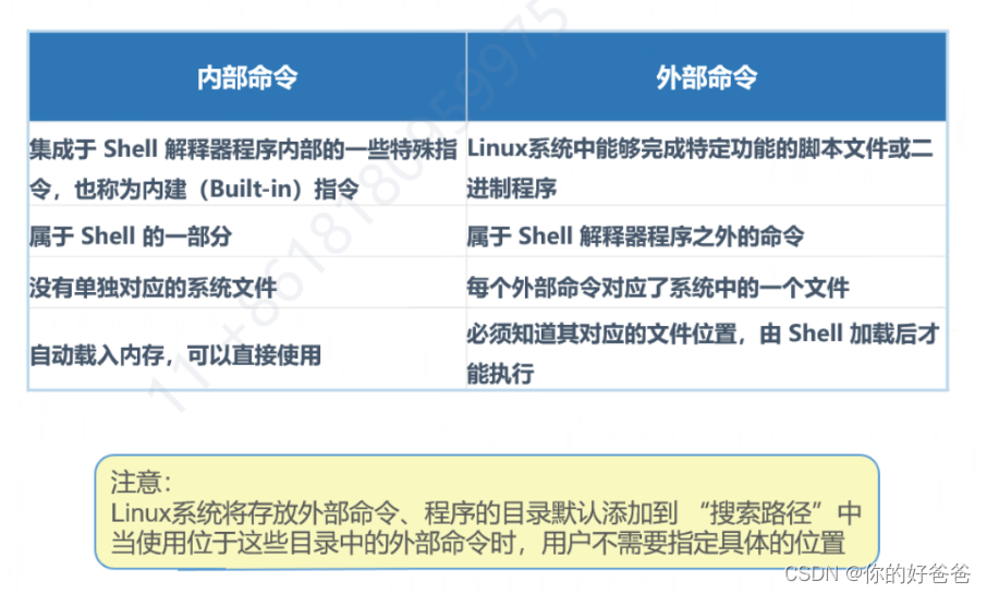 [外链图片转存失败,源站可能有防盗链机制,建议将图片保存下来直接上传(img-pjsO91ko-1677321236266)(G:\知了堂\mackdown\image-20221130092517239.png)]