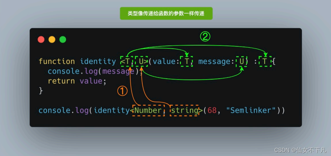 泛型语法-引入新的类型