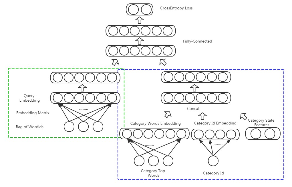 DNN-Deep Prior Model