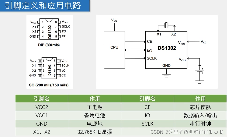 [外链图片转存失败,源站可能有防盗链机制,建议将图片保存下来直接上传(img-qZrtTyRI-1684927363631)(51单片机学习.assets/image-20230518132323201.png)]