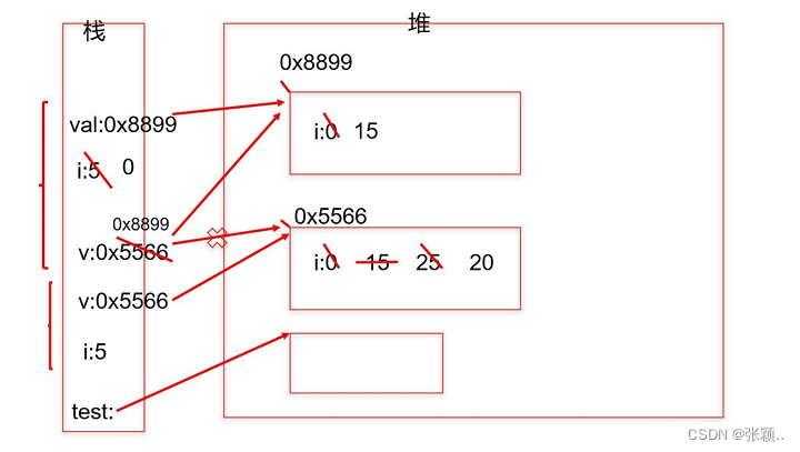 值传递内存解析