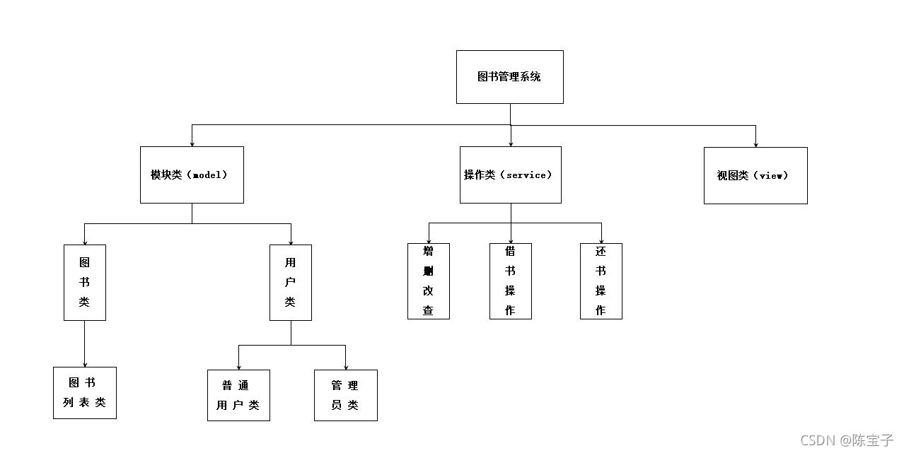 结构