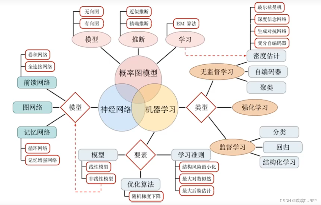 知识结构