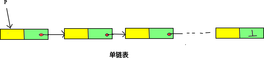 [外链图片转存失败(img-7Qsr4aNT-1569047298348)(/home/gavin/Python/数据结构/Picture/单链表.png)]