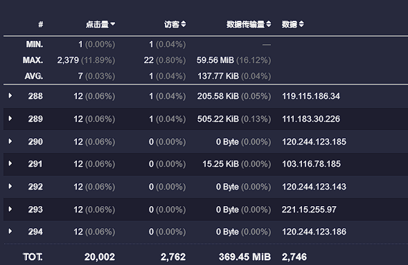 使用 Nginx 一定要用好 444 状态码