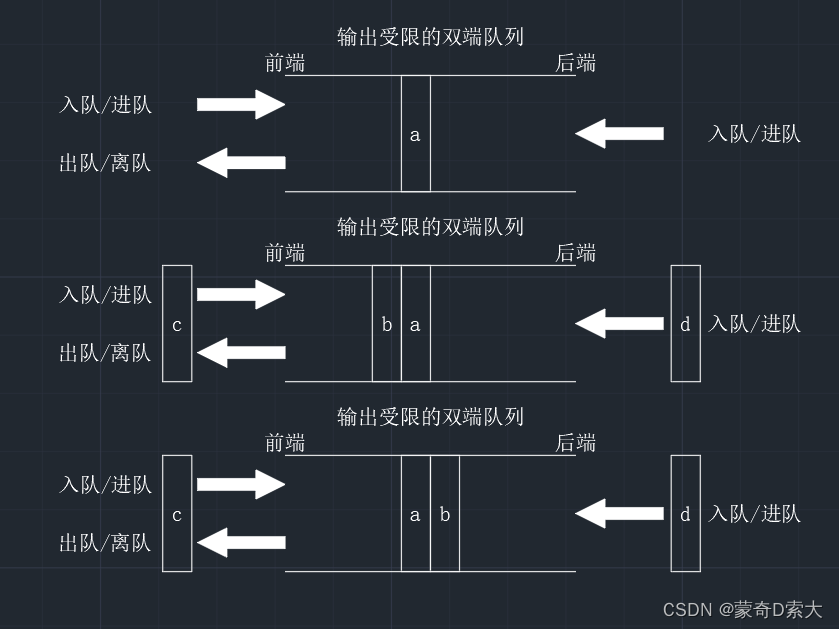 输出受限的双端队列4