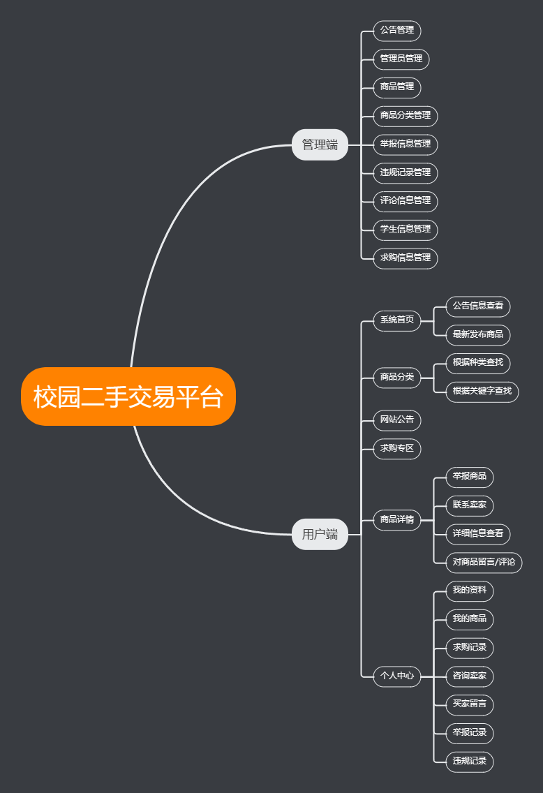 功能模块图