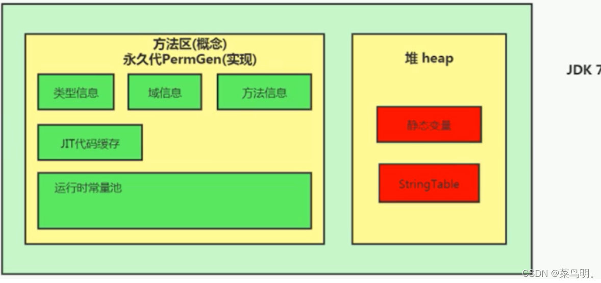 [外链图片转存失败,源站可能有防盗链机制,建议将图片保存下来直接上传(img-RZzYRicv-1645970349575)(JVM.assets/image-20220227110726282.png)]