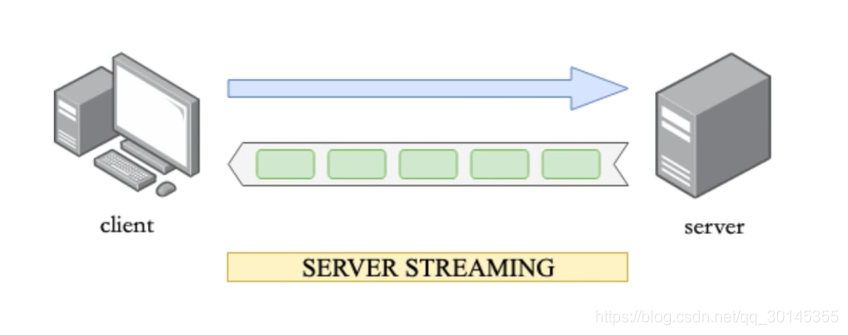 SERVER STREAMING