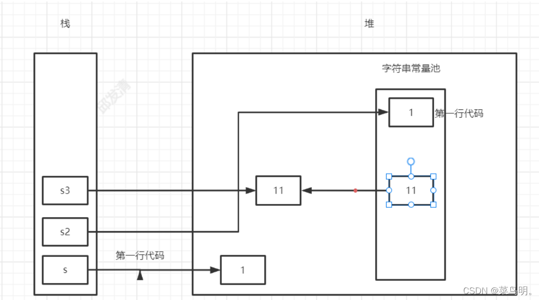 [外链图片转存失败,源站可能有防盗链机制,建议将图片保存下来直接上传(img-XheWv9XQ-1645970349578)(JVM.assets/image-20220227175004981.png)]