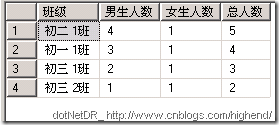 T-SQL行列相互转换命令：PIVOTH和UNPIVOT使用详解