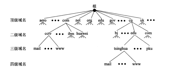 https://github.com/heibaiying