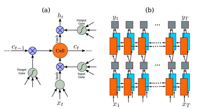 RNN_LSTM