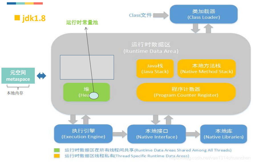 JVM组成