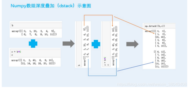 深度叠加示意图