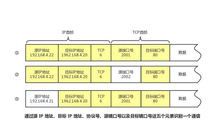 太厉害了，终于有人能把TCP/IP 协议讲的明明白白了