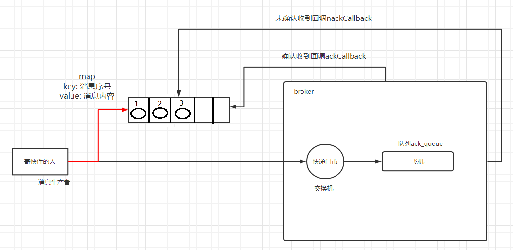 RabbitMQ-00000034