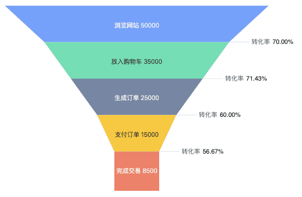 固定高度