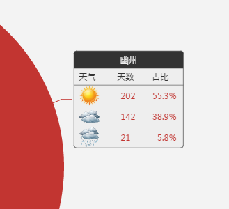 公众号：前端很忙