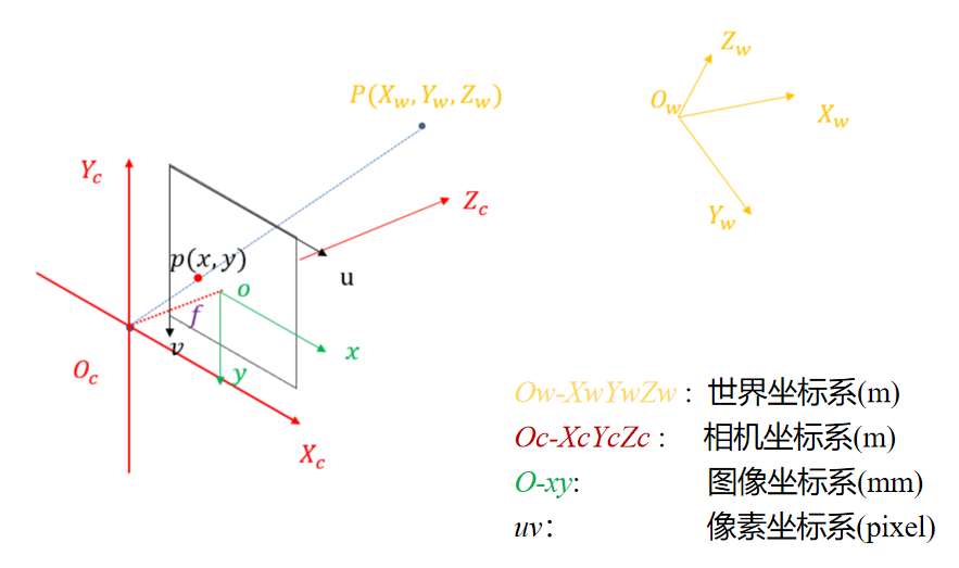 请添加图片描述