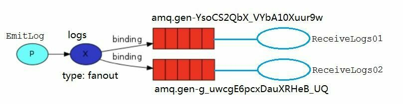 RabbitMQ-00000040