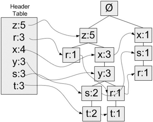 机器学习实战.pdf - Adobe Acrobat Pro