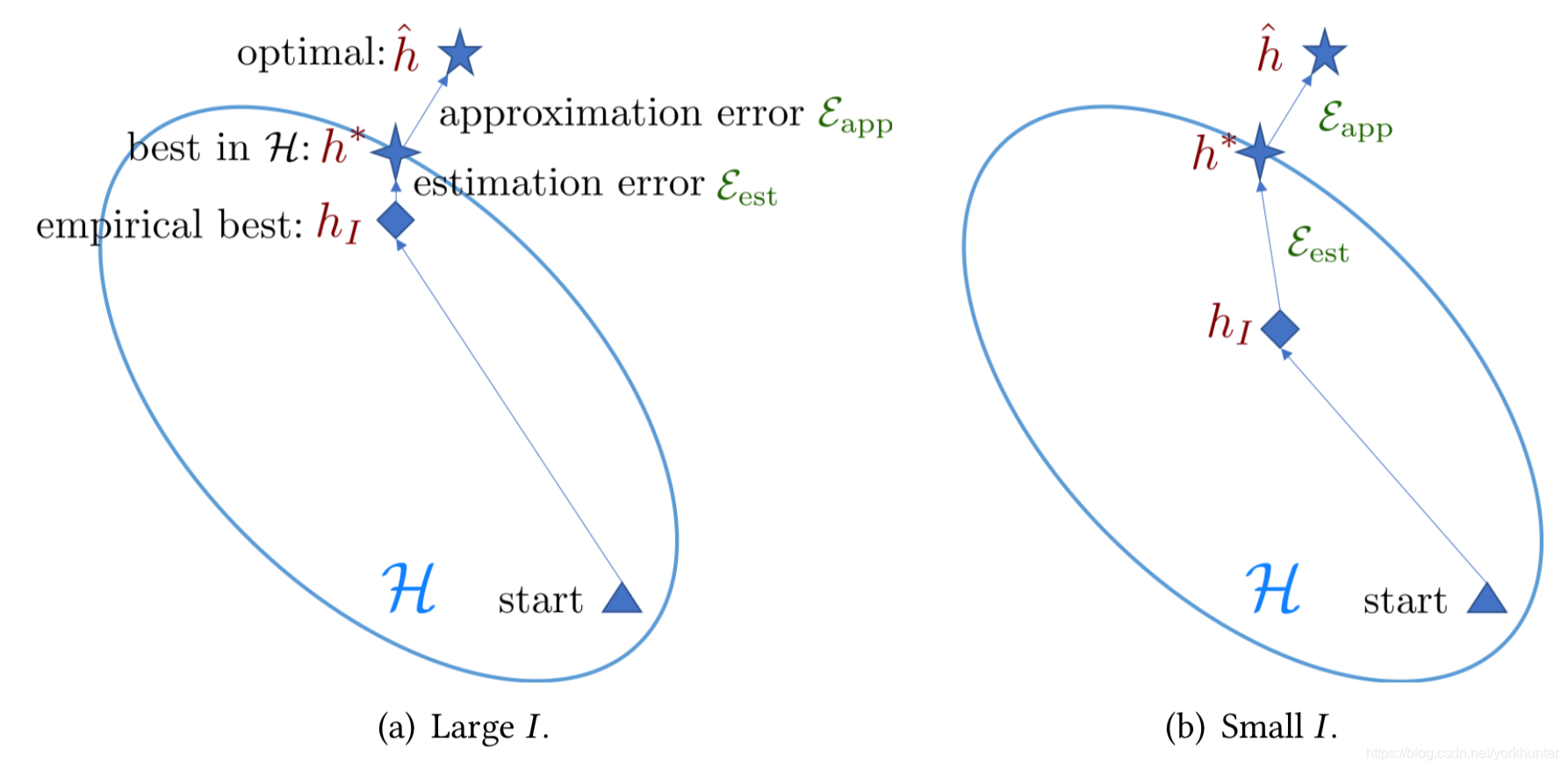 Comparison between common setting and few-shot setting in machine learning