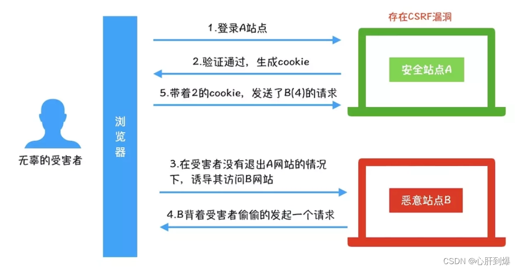 [外链图片转存失败,源站可能有防盗链机制,建议将图片保存下来直接上传(img-BZkWtsbm-1678461708345)(assets/ljaz32j59h.png)]