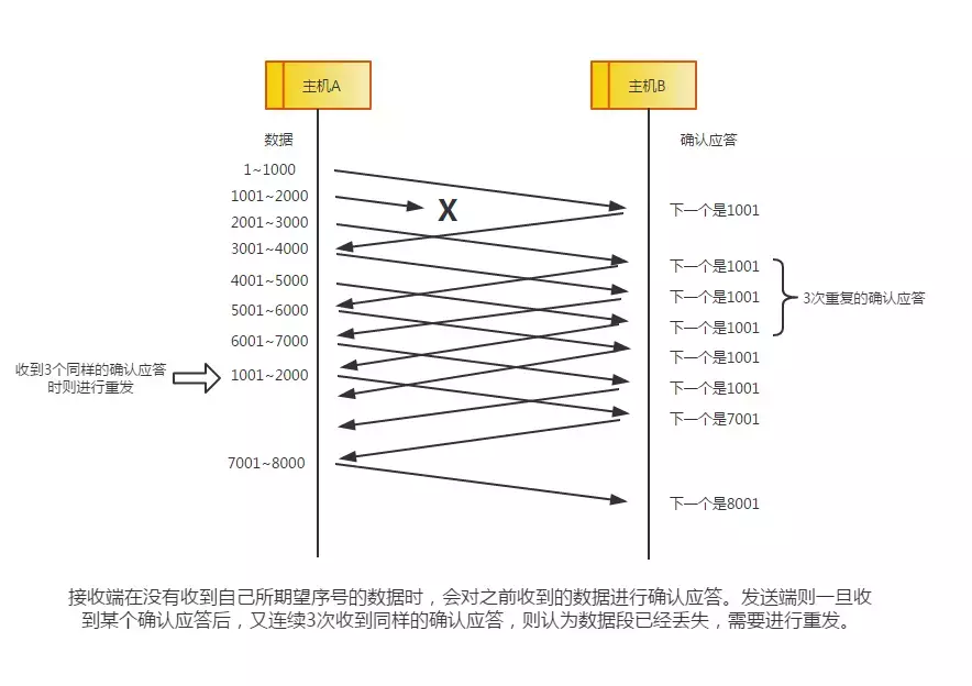 太厉害了，终于有人能把TCP/IP 协议讲的明明白白了