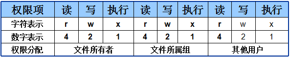 第5章 用户身份与文件权限。第5章 用户身份与文件权限。