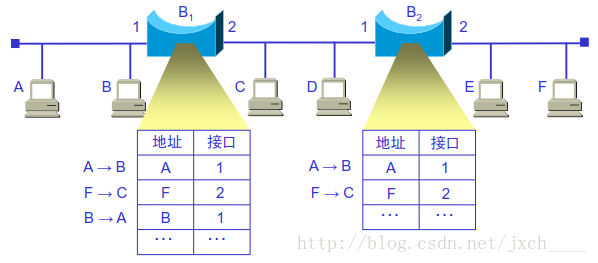 这里写图片描述