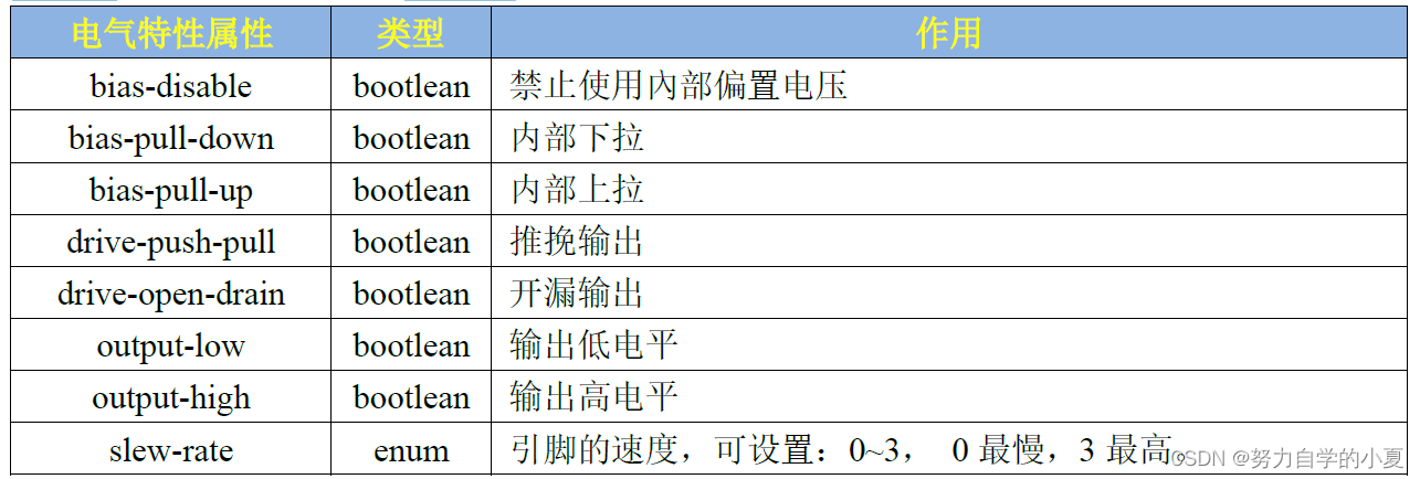 pinctrl电气特性