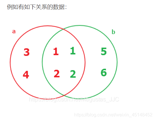 [外链图片转存失败,源站可能有防盗链机制,建议将图片保存下来直接上传(img-4jd5lLPJ-1625900376640)(C:UsersqingcAppDataRoamingTypora	ypora-user-imagesr5802380779.png)]