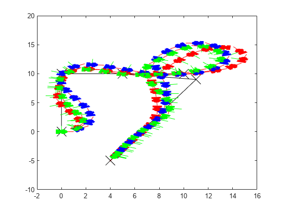 Figure contains an axes object. The axes object contains 493 objects of type patch, line.