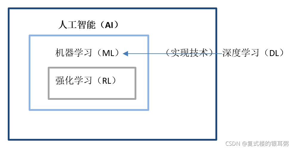 图片直观表述关系