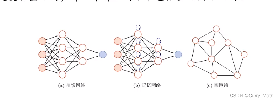 神经网络结构