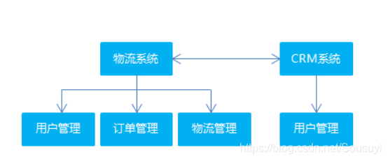 [外链图片转存失败(img-uM0MpS17-1566718430033)(18.png)]