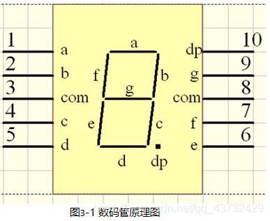 数码管原理图