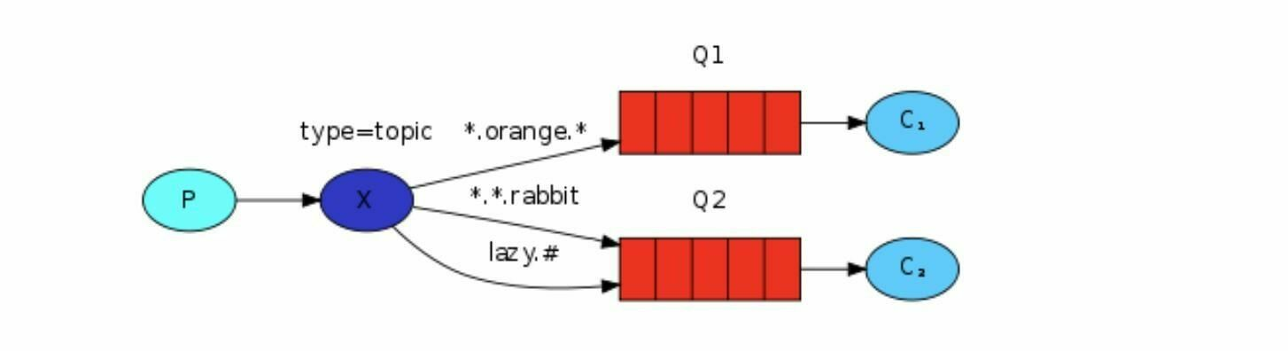 RabbitMQ-00000046