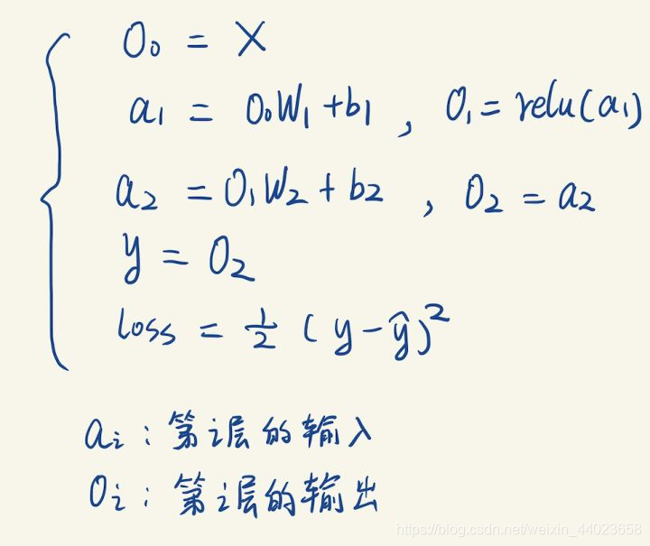 这一堆公式等价于上面的神经网络的公式