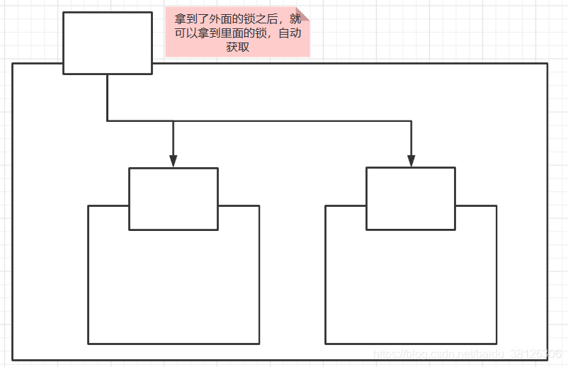 可重入锁