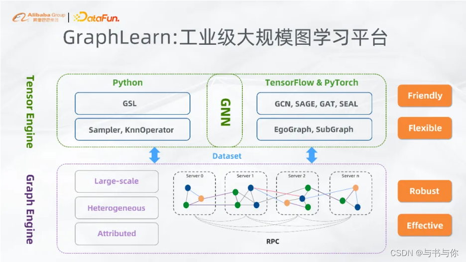 GraphLearn图引擎和张量引擎