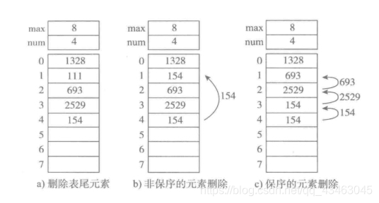 删除元素的三种方式