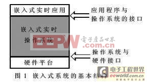 嵌入式系统HAL原理与BSP的实现方法 