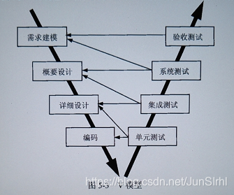 [外链图片转存失败,源站可能有防盗链机制,建议将图片保存下来直接上传(img-Eon2N565-1573021559772)(C:\Users\JunSIr\AppData\Roaming\Typora\typora-user-images\image-20191106123353537.png)]