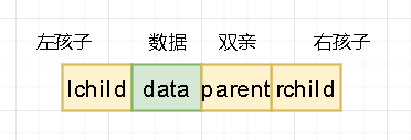 三叉链表